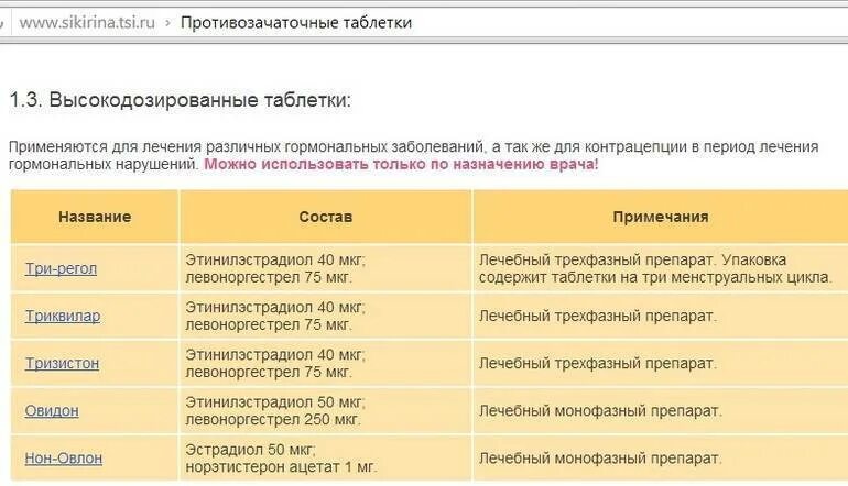 Противозачаточные таблетки. Когда пить противозачаточные таблетки. Гормональные противозачаточные таблетки. Популярные противозачаточные таблетки.