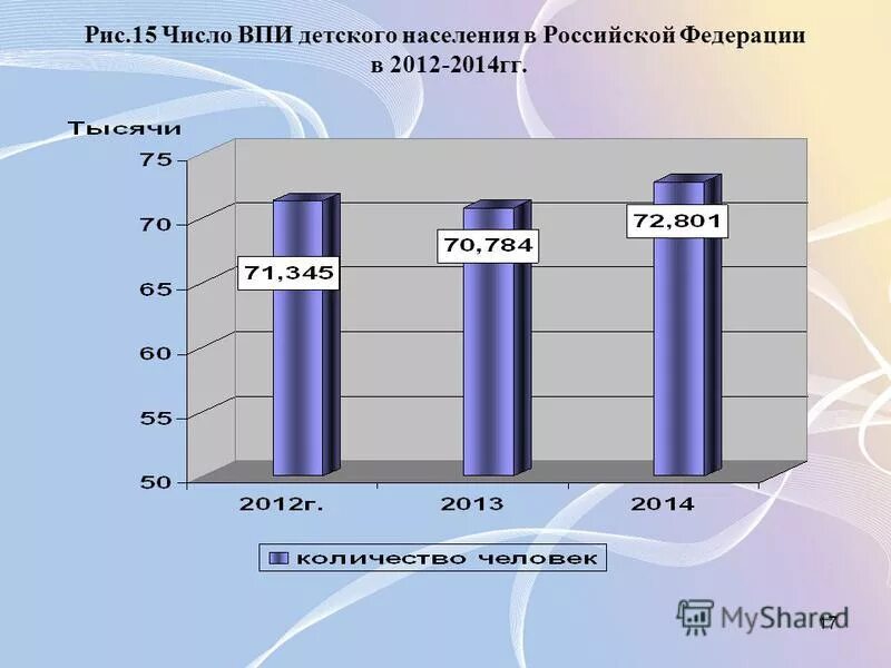 детское население города