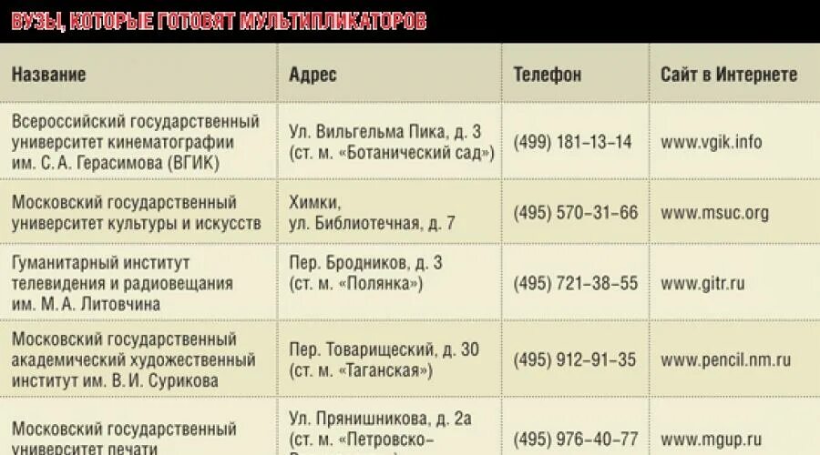Сколько получает мультипликатор. Мультипликатор зарплата. сколько платят мультипликаторам. сколько зарабатывает мультипликатор. мультипликатор профессия зарплата.
