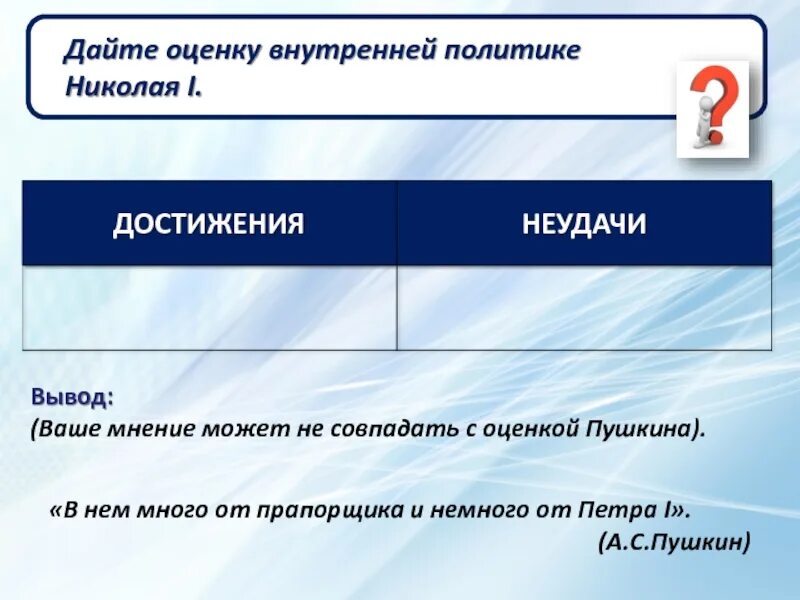 Дайте оценку внутренней политики николая 1. Достижения и неудачи Николая 1. Достижения и неудачи внутренней политики Николая 1. Внутренняя политика Николая 1. Дайте оценку внутренней политике Николая 1 достижения и неудачи.