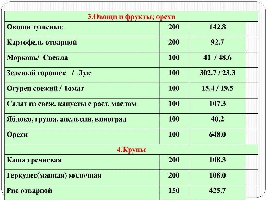 Сколько калорий нужно на завтрак. Норма ккал за один прием пищи. Количество калорий за один приём пищи. Норма килокалорий на приём пищи. Норма каллорий за один приём пищи.