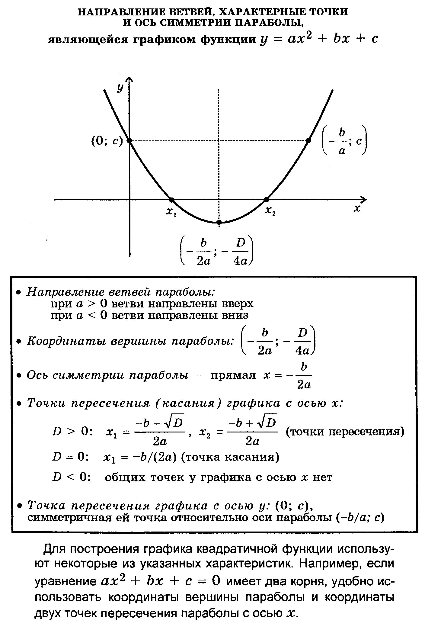 Найдите значение квадратичной функции. Формула построения графика функции параболы. как найти коэффициенты функции параболы. как найти коэффициент а в параболе по графику функции. ветвь параболы таблица значений.