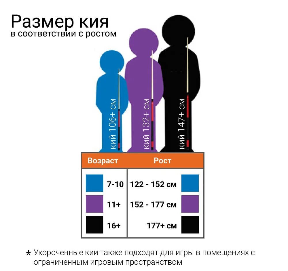 Каким должен быть кий. Выбираем кий по росту. кий размеры. размер кия для бильярда. размер кия для ребенка.