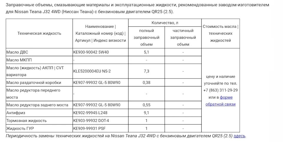 Объем фреона Ниссан Теана j32. Ниссан Теана Заправочная емкость хладагента. Маслоохладитель Ниссан Теана j32 2.5. Объем масла в двигателе в Ниссан Теана.