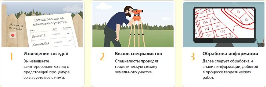 Межевание соседи. Уведомление соседей о межевании. Межевание участка соседями. Как делается межевание земельного участка с соседями. Межевание согласие соседа