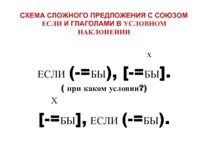 Сложное предложение схема