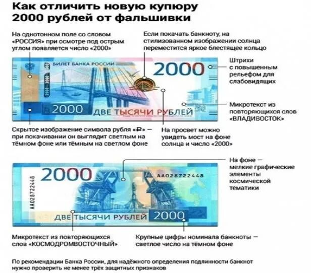 поддельная купюра 2000 рублей. купюра 2000. подлинность купюры 2000 рублей. 2000 рублей фальшивка. купюра 2000 как определить подлинность.