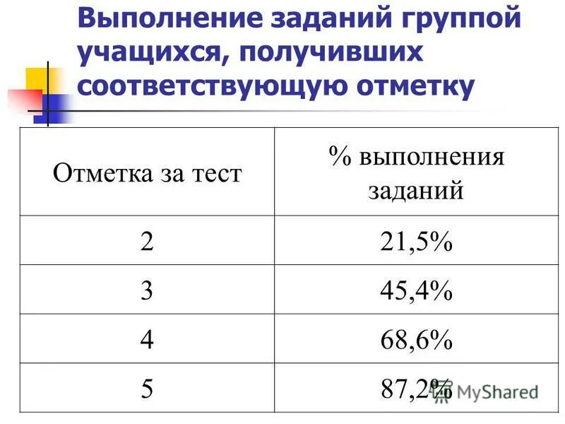выполнять домашнее задание. выполняй домашнее задание. групповая работа на уроках технологии. алгоритм выполнения домашней работы. этапы подготовки к проведению групповых онлайн-консультаций.