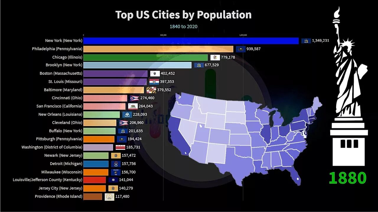 World city population. Population of the USA in Cities. City population Top 2020. The most populated City in the World. The largest City in the USA.