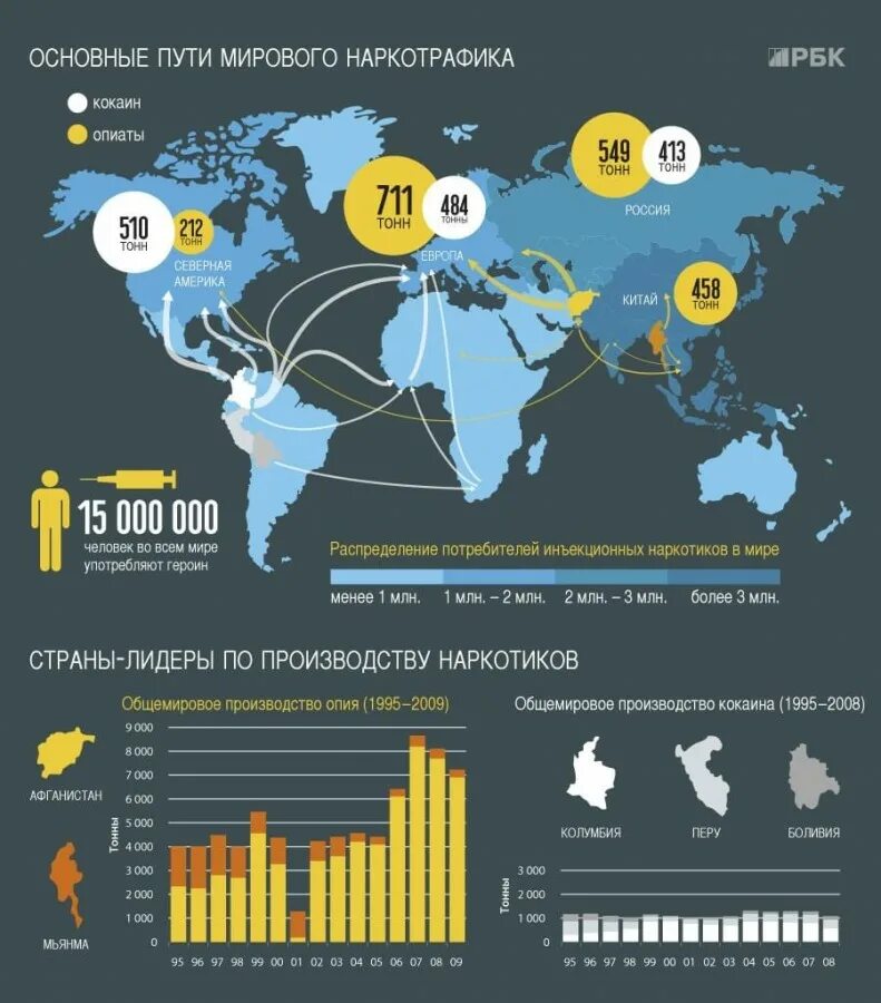 Где больше всего производят. Статистика наркотиков в мире карта. Мировой рынок наркотиков. Крупнейшие страны поставщики наркотиков. Оборот наркотиков в мире карта.