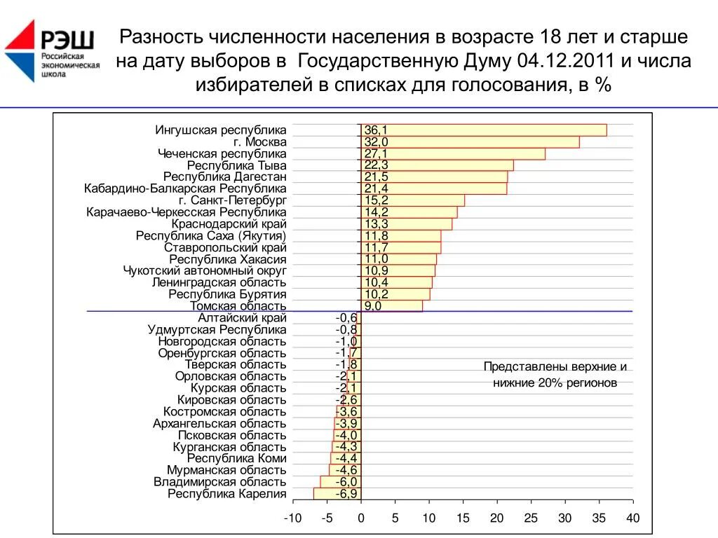 18 и старше рф. Население России в возрасте от 18. Количество населения старших.