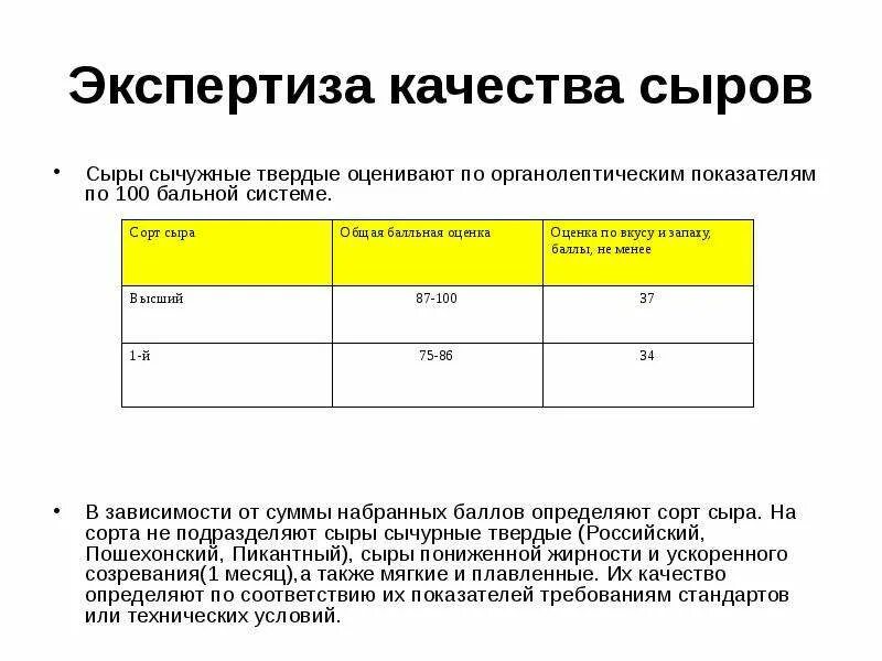 Сколько наберет харитонов. Показатели качества сыра. Оценка качества сычужных сыров. Балльная оценка сыров. Оценка качества сыров по стандарту.