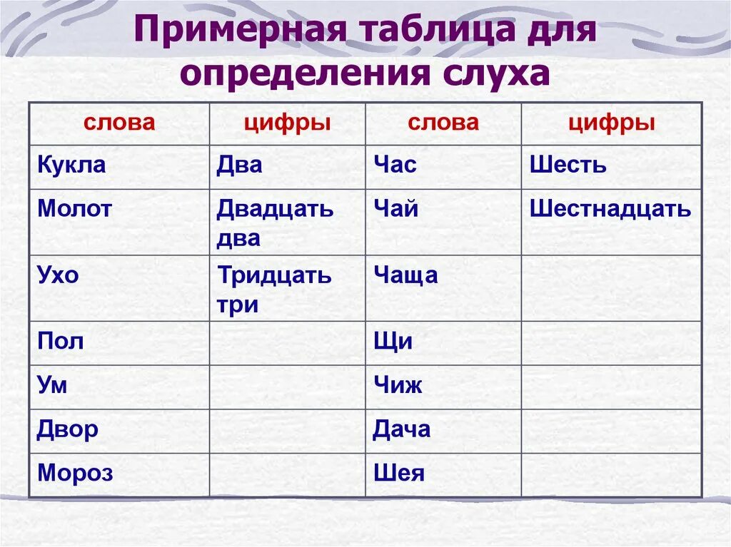 Синоним к слову любезный. Приблизительные слова. Слова паразиты 5 класс. Приблизительные слова. Просим вас забронировать.