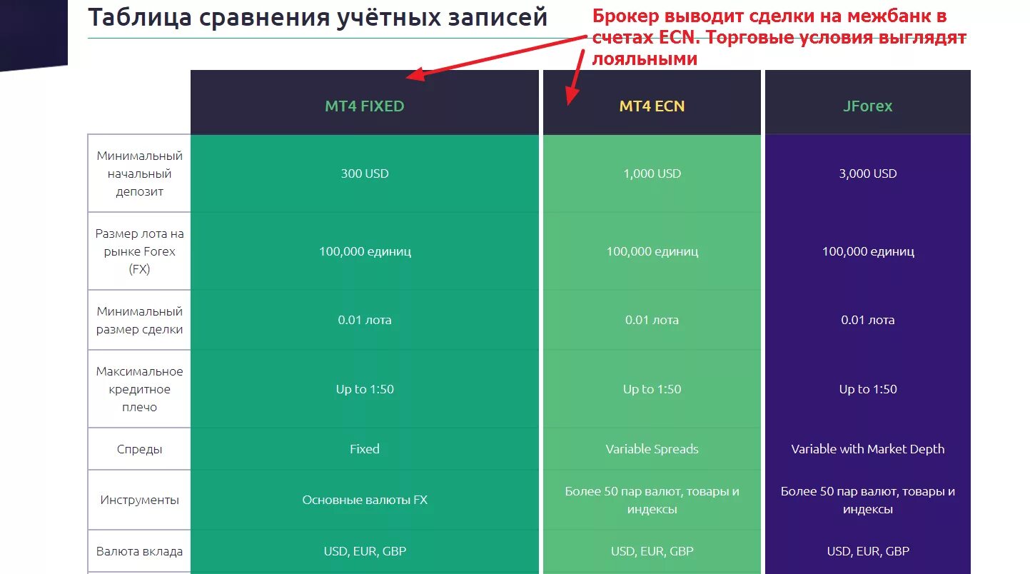 Можно ли иметь несколько брокерских счетов