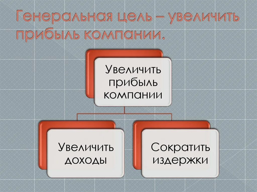 Генеральные цели предприятия. Генеральная цель организации. цель увеличение прибыли. цель увеличение выручки. генеральные цели компании примеры.