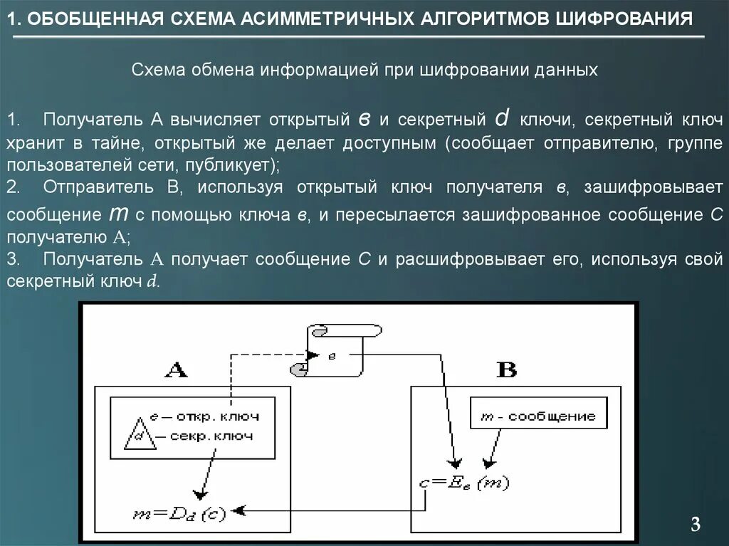 Ошибка шифрования сообщения. Асимметричное шифрование схема. Асимметричные алгоритмы шифрования. Обобщенная схема асимметричной криптосистемы. Асимметричный криптографический алгоритм.