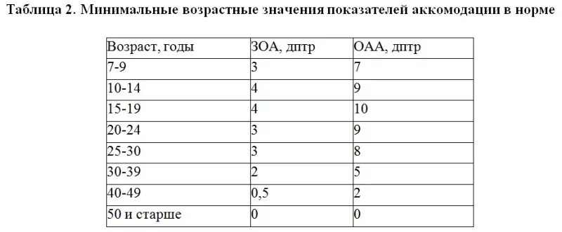 Аддидация по возрасту таблица - Распиновки.ру