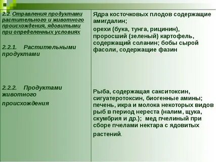 Продукты интоксикация
