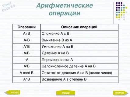 Результаты арифметического
