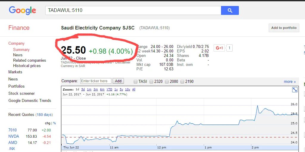 Google real time. Google финансы. гугл финанс российские акции. гугл финансы в гугл таблицах. google finance api.
