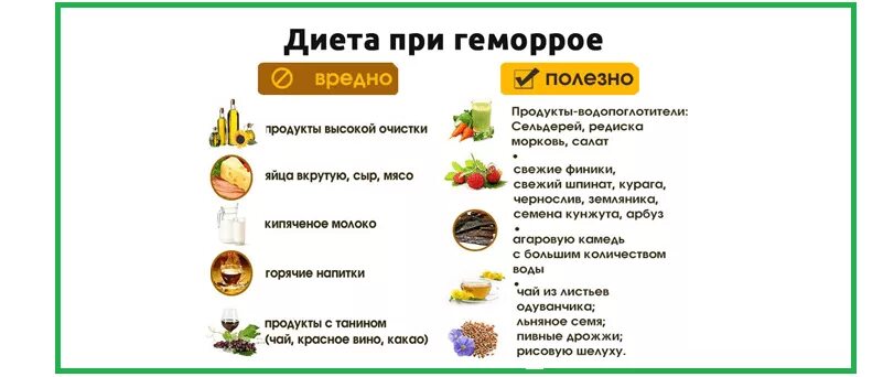 Как нормализовать стул после