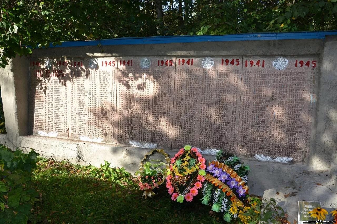 Погода в грачевке орловская область. Церкви ставропольского края. Погода в грачевке орловская область. Погода в грачевке орловская область. Село грачевка ставропольский край достопримечательности.