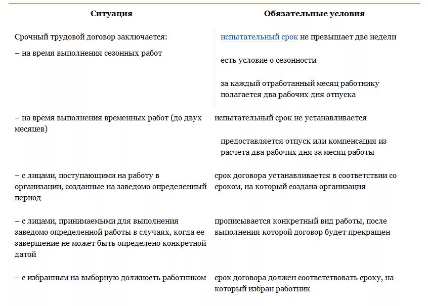 Срочный трудовой договор сколько. Преимущества и недостатки срочного трудового договора. Бессрочный трудовой договор преимущества и недостатки. Трудовой договор на неопределенный срок преимущества и недостатки. Плюсы и минусы срочного и бессрочного трудового договора.