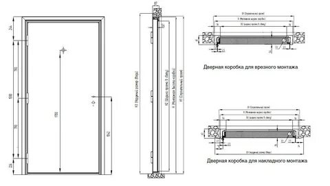 Входная дверь в квартиру толщина металла