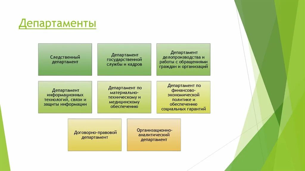 Организационно-аналитический Департамент. Организационно-аналитический Департамент МВД России. Департаменты Министерства. Эмблема организационно-аналитический Департамент.