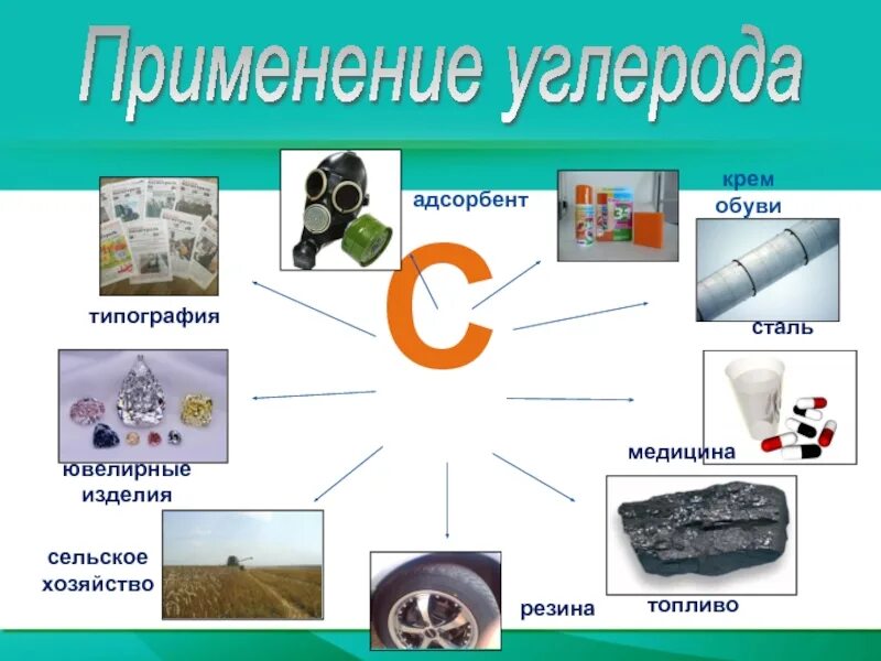 Для чего используют углерод. Для чего используют углерод