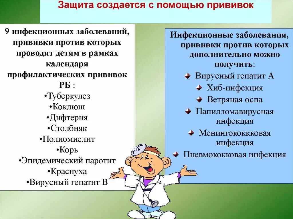 Тест на тему инфекции. Вакцинация заболевания. Инфекционные заболевания вакцинация. Прививки от инфекционных заболеваний. Профилактические прививки заболевания.