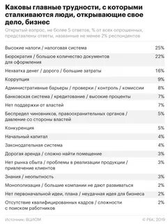 Испытывающие трудности в поиске работы