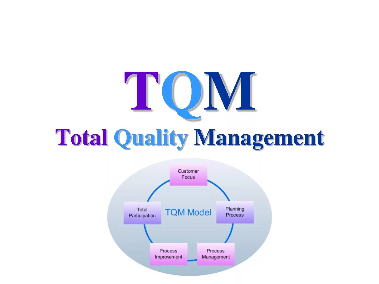 Total processing. Всеобщий менеджмент качества tqm. всеобщее управление качеством (total quality management). принципом концепции total quality management. tqm это система менеджмента качества.