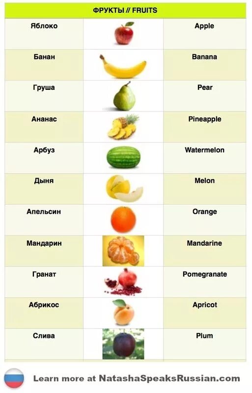 Название фруктов. Названия фруктов список. Овощи и фрукты на осетинском языке. Овощи и фрукты названия.