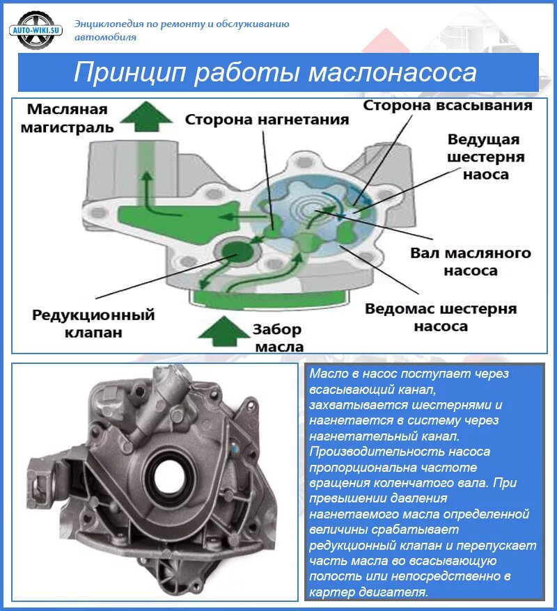 Ремонт насоса автомобиля. Принцип работы масляного насоса. Устройство масляного насоса ДВС. Редукционный клапан масляного насоса 2108. Масляный насос устройство и принцип работы.