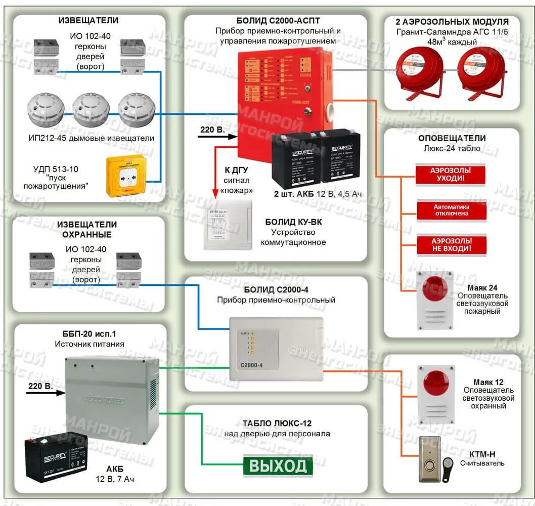 Пожарная оповещение сп. АПС-1 автоматическая пожарная сигнализация. Блок защиты для системы пожарной сигнализации. Болид блок система пожарной сигнализации. Система датчик противопожарной сигнализации.