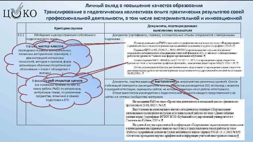 Вклад в повышение качества образования. Вклад в улучшение качества образования. опыт практических результатов своей профессиональной деятельности. форма транслирования опыта педагога. личный вклад в повышение качества образования.