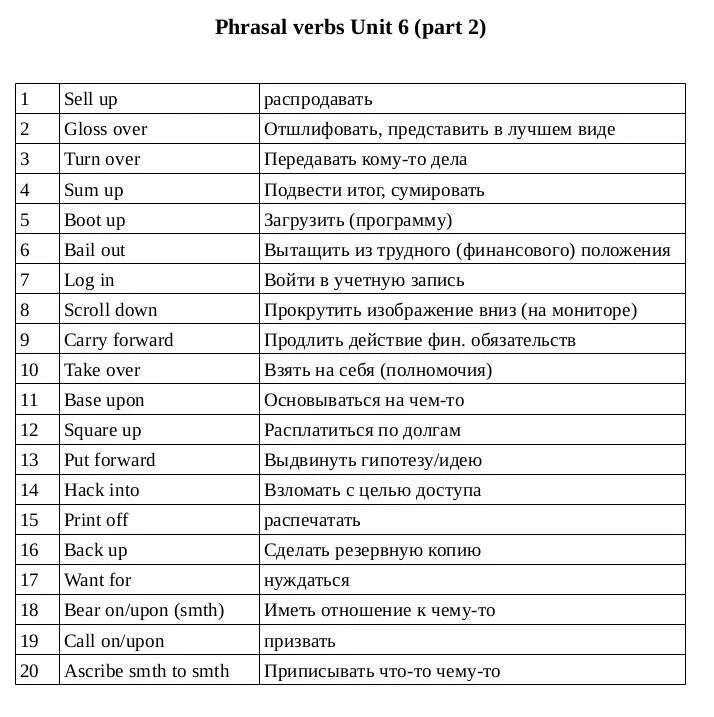 Prepare 4 unit 4. Phrasal verbs таблица. Фразовые глаголы в английском языке таблица. Фразовые глаголы в английском языке таблица с переводом. Фразовые глаголы в английском таблица.