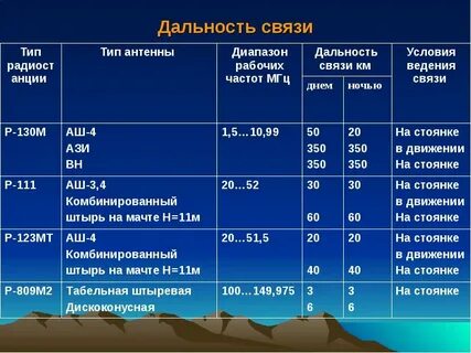 Дальность радиоканала
