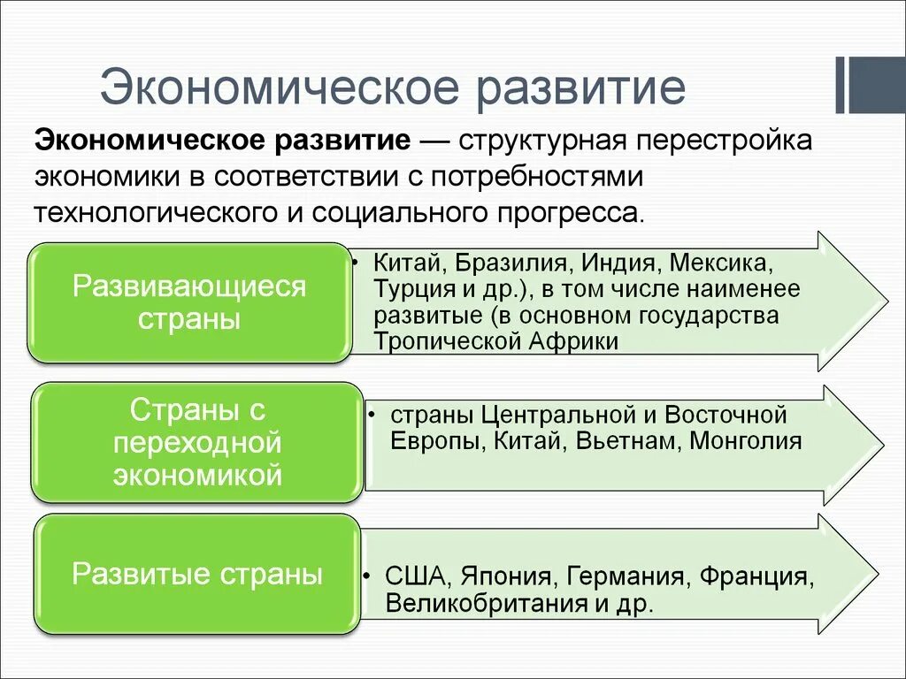 Как будет развиваться экономика