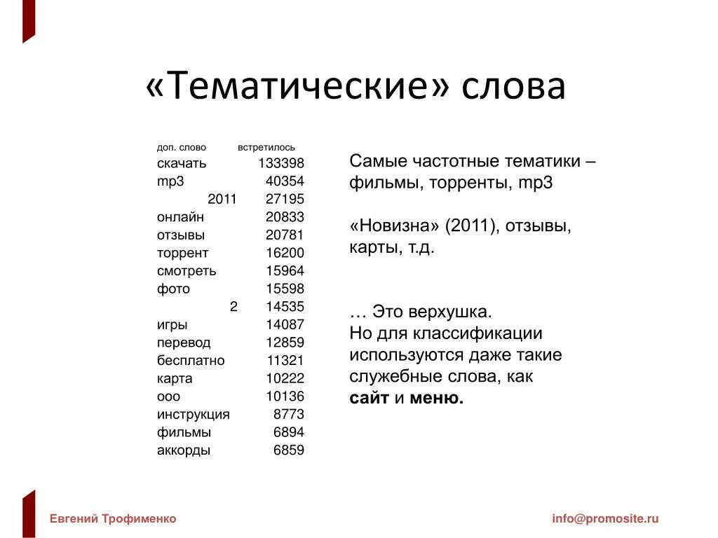 Упражнения для тренировки памяти 10 слов. Методика «запоминание 10 слов», лурия а. Тренировка памяти слова для запоминания. Доп слова. Заимствованные слова в русском.