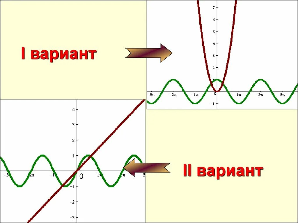 Функции 11 класс.