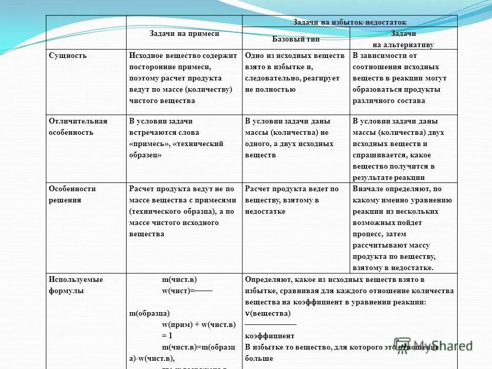алюминий избыток и недостаток