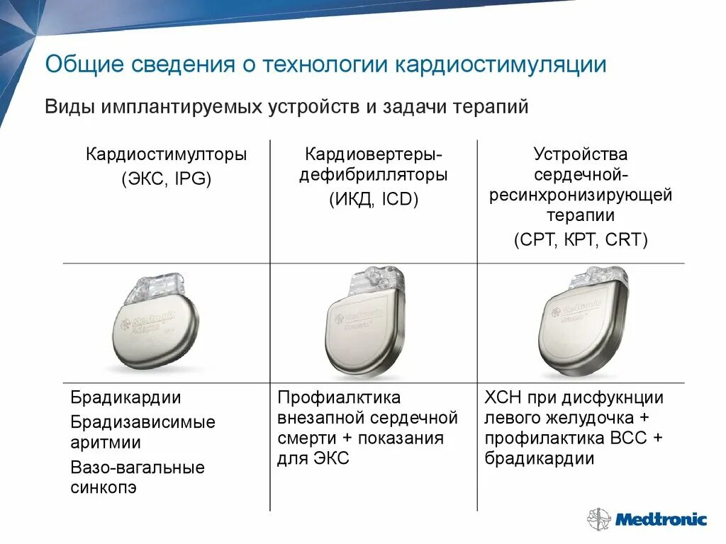 Кардиостимулятор сердца классификация. Типы и устройства кардиостимуляторов.. Классификация электрокардиостимуляторов. Типы кардиостимуляторов сердца. Почему в инструкции людям с кардиостимуляторами запрещается