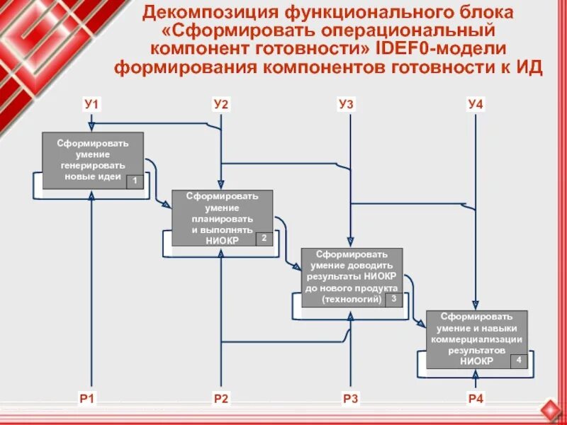 Блок схемы процессов с декомпозицией. Функциональная декомпозиция. Функциональная модель обработки заявки. Idef0 диаграмма декомпозиции для мвд. Функциональная декомпозиция проекта.
