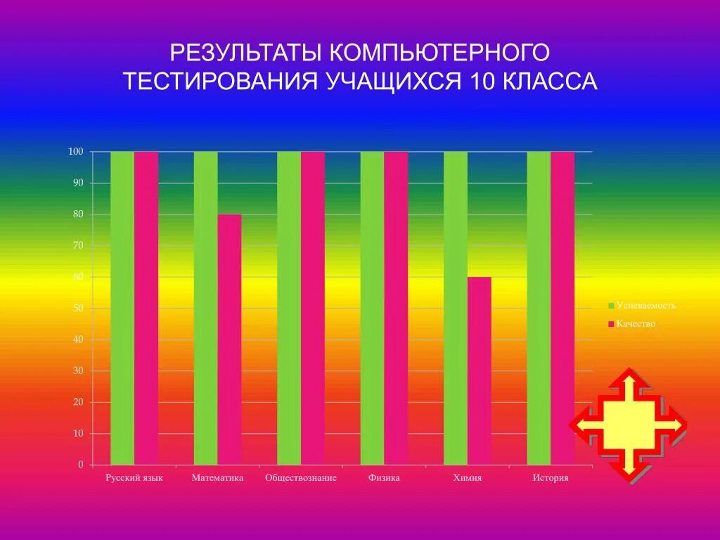 Тест для школьников 8 класс