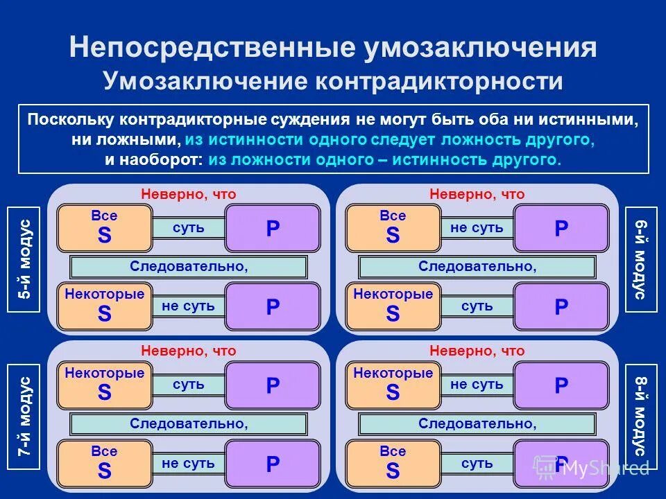 Логические операции с суждениями. Логическая операция превращения. Обращение и превращение в логике. Операция превращения в логике. Превращение в логике примеры.