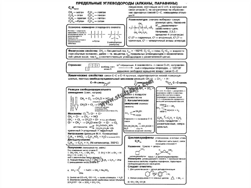 Шпаргалка по химии алканы Алкены Алкины химические свойства. Химические свойства углеводородов 10 класс. Алканы шпаргалка ЕГЭ по химии. Шпаргалки химические свойства алканов алкенов и алкинов. Конспект алкены