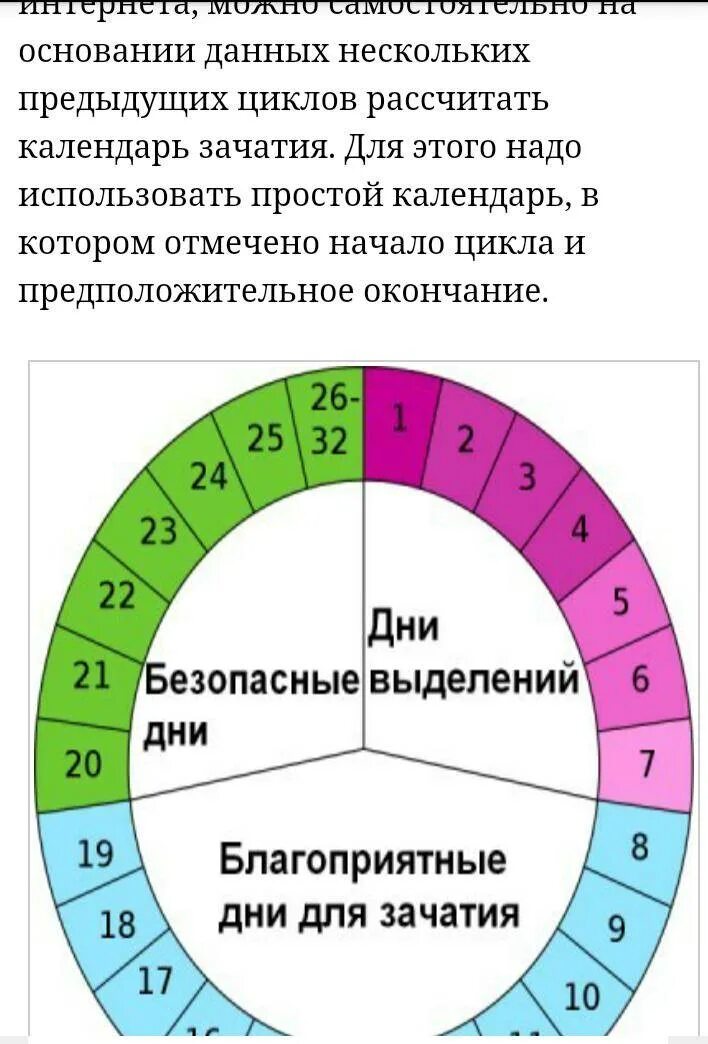 Через сколько дней можно зачать ребенка. Дни для зачатия ребенка. календарь овуляции. благоприятные дни для зачатия. когда лучше забеременеть.