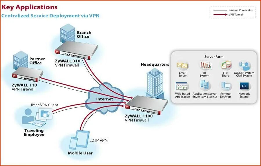 Firewall zone
